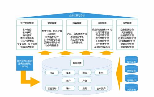 數據治理9大核心領域如何轉化為高效信息咨詢服務